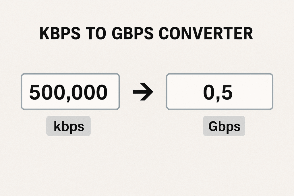 Kbps to Gbps Converter – Convert kilobits per second to gigabits per second instantly using a simple online calculator interface