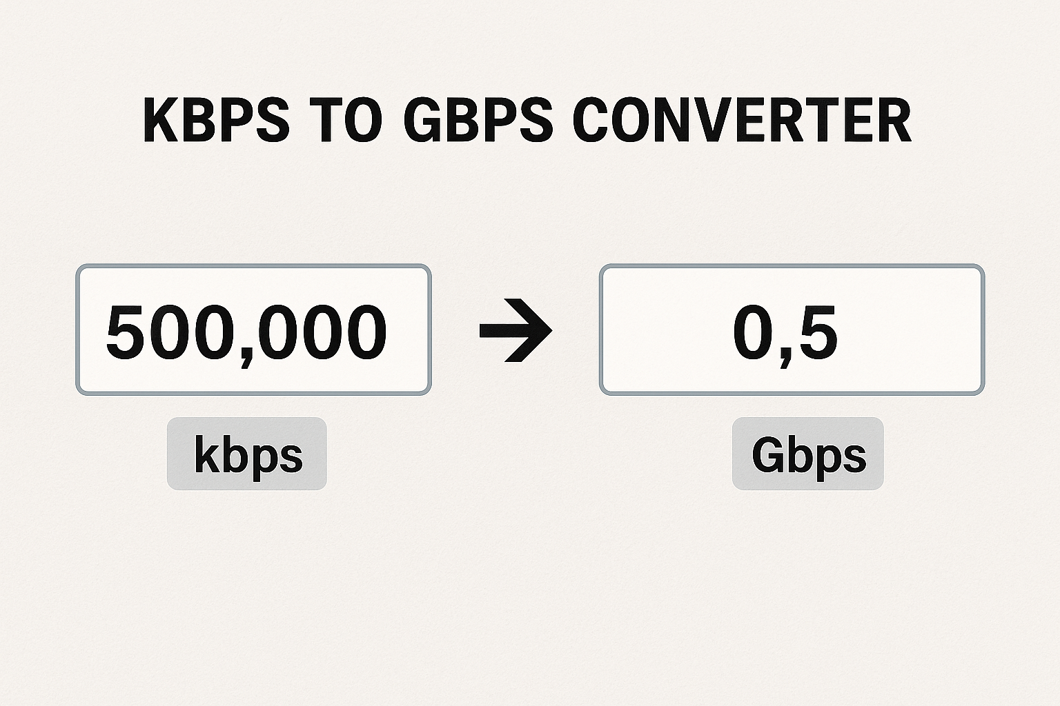 Kbps To Gbps Converter Instantly Convert Kilobits To Gigabits 2025 kbps-to-gbps-converter-instantly-convert-kilobits-to-gigabits-2025